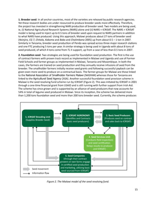Seven seasons of learning and engaging smallholder farmers in the drought-prone areas of sub-Saharan Africa and South Asia through Tropical Legumes 