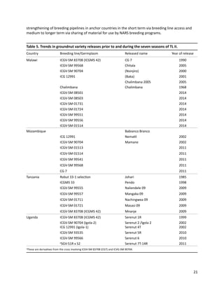 Seven seasons of learning and engaging smallholder farmers in the drought-prone areas of sub-Saharan Africa and South Asia through Tropical Legumes 