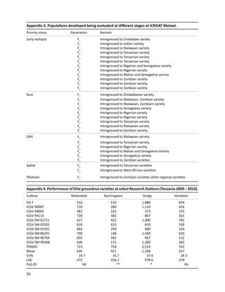 Seven seasons of learning and engaging smallholder farmers in the drought-prone areas of sub-Saharan Africa and South Asia through Tropical Legumes 