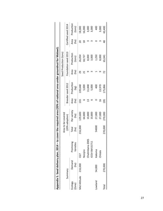 Seven seasons of learning and engaging smallholder farmers in the drought-prone areas of sub-Saharan Africa and South Asia through Tropical Legumes 