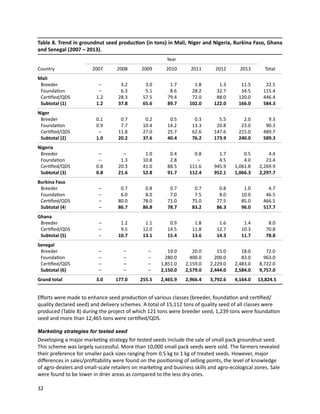 Seven seasons of learning and engaging smallholder farmers in the drought-prone areas of sub-Saharan Africa and South Asia through Tropical Legumes 