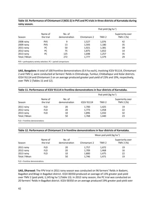 Seven seasons of learning and engaging smallholder farmers in the drought-prone areas of sub-Saharan Africa and South Asia through Tropical Legumes 