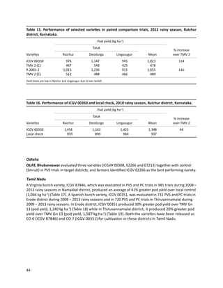 Seven seasons of learning and engaging smallholder farmers in the drought-prone areas of sub-Saharan Africa and South Asia through Tropical Legumes 