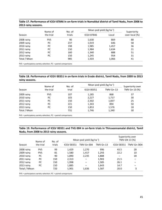 Seven seasons of learning and engaging smallholder farmers in the drought-prone areas of sub-Saharan Africa and South Asia through Tropical Legumes 
