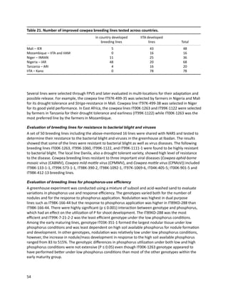Seven seasons of learning and engaging smallholder farmers in the drought-prone areas of sub-Saharan Africa and South Asia through Tropical Legumes 