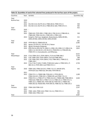 Seven seasons of learning and engaging smallholder farmers in the drought-prone areas of sub-Saharan Africa and South Asia through Tropical Legumes 