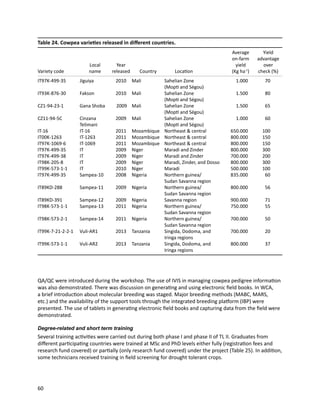 Seven seasons of learning and engaging smallholder farmers in the drought-prone areas of sub-Saharan Africa and South Asia through Tropical Legumes 