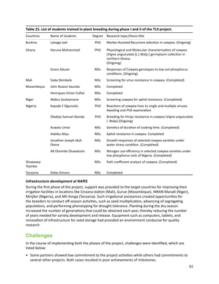 Seven seasons of learning and engaging smallholder farmers in the drought-prone areas of sub-Saharan Africa and South Asia through Tropical Legumes 