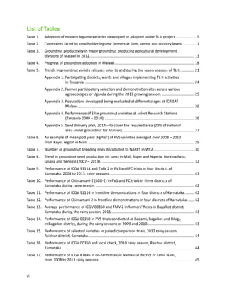 Seven seasons of learning and engaging smallholder farmers in the drought-prone areas of sub-Saharan Africa and South Asia through Tropical Legumes 