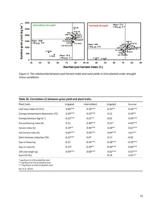 Seven seasons of learning and engaging smallholder farmers in the drought-prone areas of sub-Saharan Africa and South Asia through Tropical Legumes 