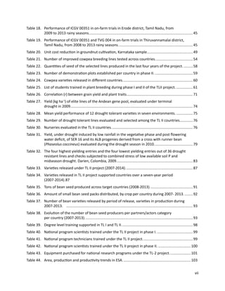 Seven seasons of learning and engaging smallholder farmers in the drought-prone areas of sub-Saharan Africa and South Asia through Tropical Legumes 