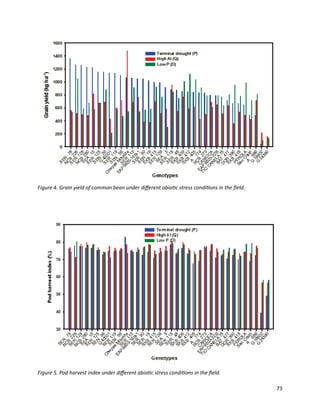Seven seasons of learning and engaging smallholder farmers in the drought-prone areas of sub-Saharan Africa and South Asia through Tropical Legumes 