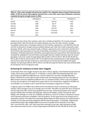 Seven seasons of learning and engaging smallholder farmers in the drought-prone areas of sub-Saharan Africa and South Asia through Tropical Legumes 