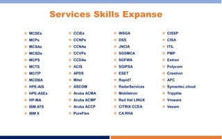 ❖ CISSP
❖ CISA
❖ ITIL
❖ PMP
❖ Extron
❖ Polycom
❖ Crestron
❖ APC
❖ Symantec.cloud
❖ Tripplite
❖ Vmware
❖ Veeam
❖ MCSEs
❖ MCPs
❖ MCSAs
❖ MCSDs
❖ MCPS
❖ MCTS
❖ MCITP
❖ MCDBA
❖ HPE-AIS
❖ HPE-ASEs
❖ HP-MA
❖ IBM ATS
❖ IBM X
❖ CCIEs
❖ CCNPs
❖ CCNAs
❖ CCVPs
❖ CCDAs
❖ ACIS
❖ APDS
❖ Mitel
❖ ASCOM
❖ Aruba ACMA
❖ Aruba ACMP
❖ Aruba ACCP
❖ PureFlex
❖ WSGA
❖ DSS
❖ JNCIA
❖ SGSMCA
❖ SGFWA
❖ SGIPSA
❖ ESET
❖ Rapid7
❖ RadarServices
❖ MobileIron
❖ Red Hat LINUX
❖ CITRIX CCEA
❖ CA RHA
Services Skills Expanse
 