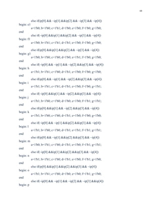68
else if(ip[0] && ~ip[1] &&ip[2] && ~ip[3] && ~ip[4])
begin: e1
a=1'b0; b=1'b0; c=1'b1; d=1'b0; e=1'b0; f=1'b0; g=1'b0;
end
else if(~ip[0] &&ip[1] &&ip[2] && ~ip[3] && ~ip[4])
begin: f1
a=1'b0; b=1'b1; c=1'b1; d=1'b1; e=1'b0; f=1'b0; g=1'b0;
end
else if(ip[0] &&ip[1] &&ip[2] && ~ip[3] && ~ip[4])
begin: g1
a=1'b0; b=1'b0; c=1'b0; d=1'b0; e=1'b1; f=1'b0; g=1'b0;
end
else if(~ip[0] && ~ip[1] && ~ip[2] &&ip[3] && ~ip[4])
begin: h
a=1'b1; b=1'b1; c=1'b0; d=1'b1; e=1'b0; f=1'b0; g=1'b0;
end
else if(ip[0] && ~ip[1] && ~ip[2] &&ip[3] && ~ip[4])
begin: i
a=1'b1; b=1'b1; c=1'b1; d=1'b1; e=1'b0; f=1'b0; g=1'b1;
end
else if(~ip[0] &&ip[1] && ~ip[2] &&ip[3] && ~ip[4])
begin: j
a=1'b1; b=1'b0; c=1'b0; d=1'b0; e=1'b0; f=1'b1; g=1'b1;
end
else if(ip[0] &&ip[1] && ~ip[2] &&ip[3] && ~ip[4])
begin: k
a=1'b1; b=1'b0; c=1'b0; d=1'b1; e=1'b0; f=1'b0; g=1'b0;
end
else if(~ip[0] && ~ip[1] &&ip[2] &&ip[3] && ~ip[4])
begin: l
a=1'b1; b=1'b0; c=1'b0; d=1'b1; e=1'b1; f=1'b1; g=1'b1;
end
else if(ip[0] && ~ip[1] &&ip[2] &&ip[3] && ~ip[4])
begin: m
a=1'b0; b=1'b1; c=1'b0; d=1'b1; e=1'b0; f=1'b1; g=1'b1;
end
else if(~ip[0] &&ip[1] &&ip[2] &&ip[3] && ~ip[4])
begin: n
a=1'b1; b=1'b1; c=1'b0; d=1'b1; e=1'b0; f=1'b1; g=1'b0;
end
else if(ip[0] &&ip[1] &&ip[2] &&ip[3] && ~ip[4])
begin: o
a=1'b1; b=1'b1; c=1'b0; d=1'b0; e=1'b0; f=1'b1; g=1'b0;
end
else if(~ip[0] && ~ip[1] && ~ip[2] && ~ip[3] &&ip[4])
begin: p
 