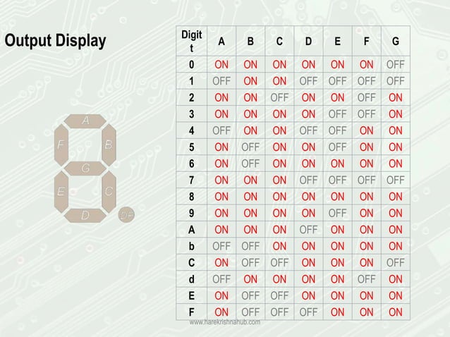 Seven segment display | PPTX