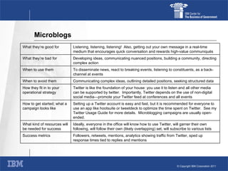 Microblogs Followers, retweets, mentions, analytics showing traffic from Twitter, sped up response times tied to replies and mentions Success metrics Ideally, everyone in the office will know how to use Twitter, will garner their own following, will follow their own (likely overlapping) set, will subscribe to various lists What kind of resources will be needed for success Setting up a Twitter account is easy and fast, but it is recommended for everyone to use an app like hootsuite or tweetdeck to optimize the time spent on Twitter.  See my Twitter Usage Guide for more details.  Microblogging campaigns are usually open-ended. How to get started; what a campaign looks like Twitter is like the foundation of your house: you use it to listen and all other media can be supported by twitter.  Importantly, Twitter depends on the use of non-digital social media—promote your Twitter feed at conferences and all events How they fit in to your operational strategy Communicating complex ideas, outlining detailed positions, seeking structured data When to avoid them To disseminate news, react to breaking events, listening to constituents, as a back-channel at events When to use them Developing ideas, communicating nuanced positions, building a community, directing complex action What they’re bad for Listening, listening, listening!  Also, getting out your own message in a real-time medium that encourages quick conversation and rewards high-value communiqués What they’re good for 
