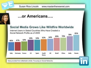…or Americans….Social Media Grows Like Wildfire WorldwideInternet Users in Select Countries Who Have Created a Social Network Profile as of 2009Data provided from eMarketer article: Focusing on Social Networks.