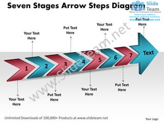 Seven Stages Arrow Steps Diagram
                                                                             Put Text
                                                  Your Text                   Here
                               Put Text             Here
        Your Text               Here
          Here



                                                              6          7
                                          4           5
                    2          3
            1

                                                              Put Text
                                          Your Text            Here
                    Put Text                Here
Your Text            Here
  Here


                                                                                  Your Logo
 