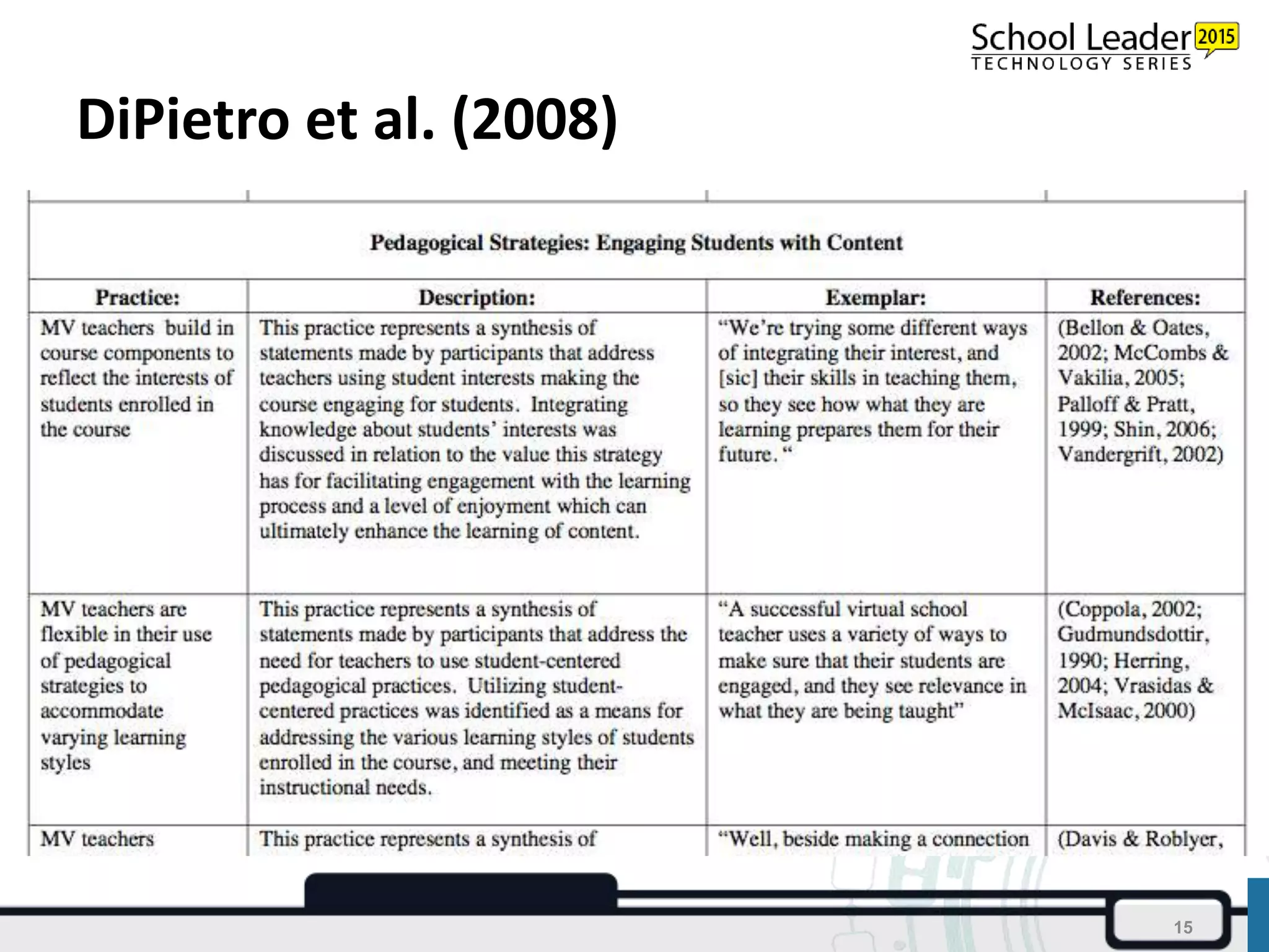 DiPietro et al. (2008)
15
 