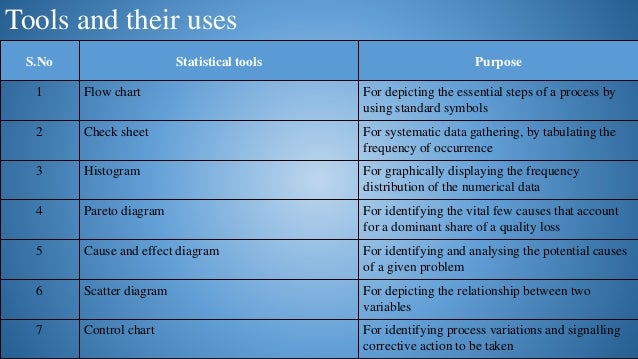 Seven statistical tools of quality Seven statistical tools of quality