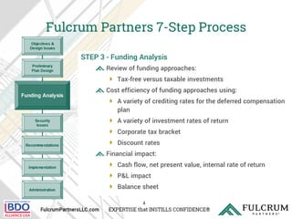 4
Fulcrum Partners 7-Step Process
STEP 3 - Funding Analysis
Review of funding approaches:
 Tax-free versus taxable invest...