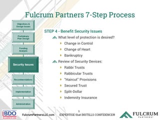 5
Fulcrum Partners 7-Step Process
STEP 4 - Benefit Security Issues
What level of protection is desired?
 Change in Contro...