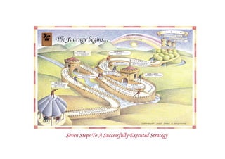 The strategy journey