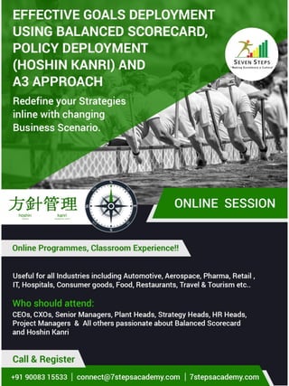 Seven steps academy online courses