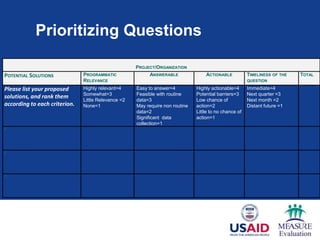 Prioritizing Questions

                                                     PROJECT/ORGANIZATION
POTENTIAL SOLUTIONS            PROGRAMMATIC               ANSWERABLE               ACTIONABLE           TIMELINESS   OF THE   TOTAL
                               RELEVANCE                                                                QUESTION

Please list your proposed      Highly relevant=4     Easy to answer=4          Highly actionable=4      Immediate=4
                               Somewhat=3            Feasible with routine     Potential barriers=3     Next quarter =3
solutions, and rank them
                               Little Relevance =2   data=3                    Low chance of            Next month =2
according to each criterion.   None=1                May require non routine   action=2                 Distant future =1
                                                     data=2                    Little to no chance of
                                                     Significant data          action=1
                                                     collection=1
1.




2.




3.
 