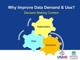 Why Improve Data Demand & Use?
       Decision Making Context




                     P
                     Questions
                     P
 