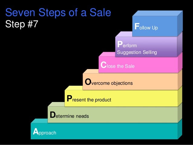 steps to sales process
