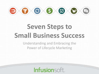 Seven Steps to
Small Business Success
Understanding and Embracing the
Power of Lifecycle Marketing
 