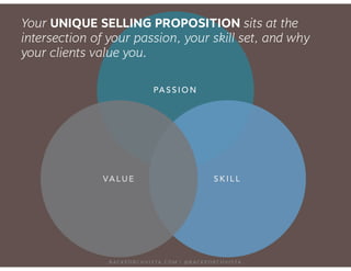 Your UNIQUE SELLING PROPOSITION sits at the 
intersection of your passion, your skill set, and why 
your clients value you...