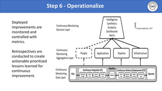 Seven step transformation blueprint | PDF