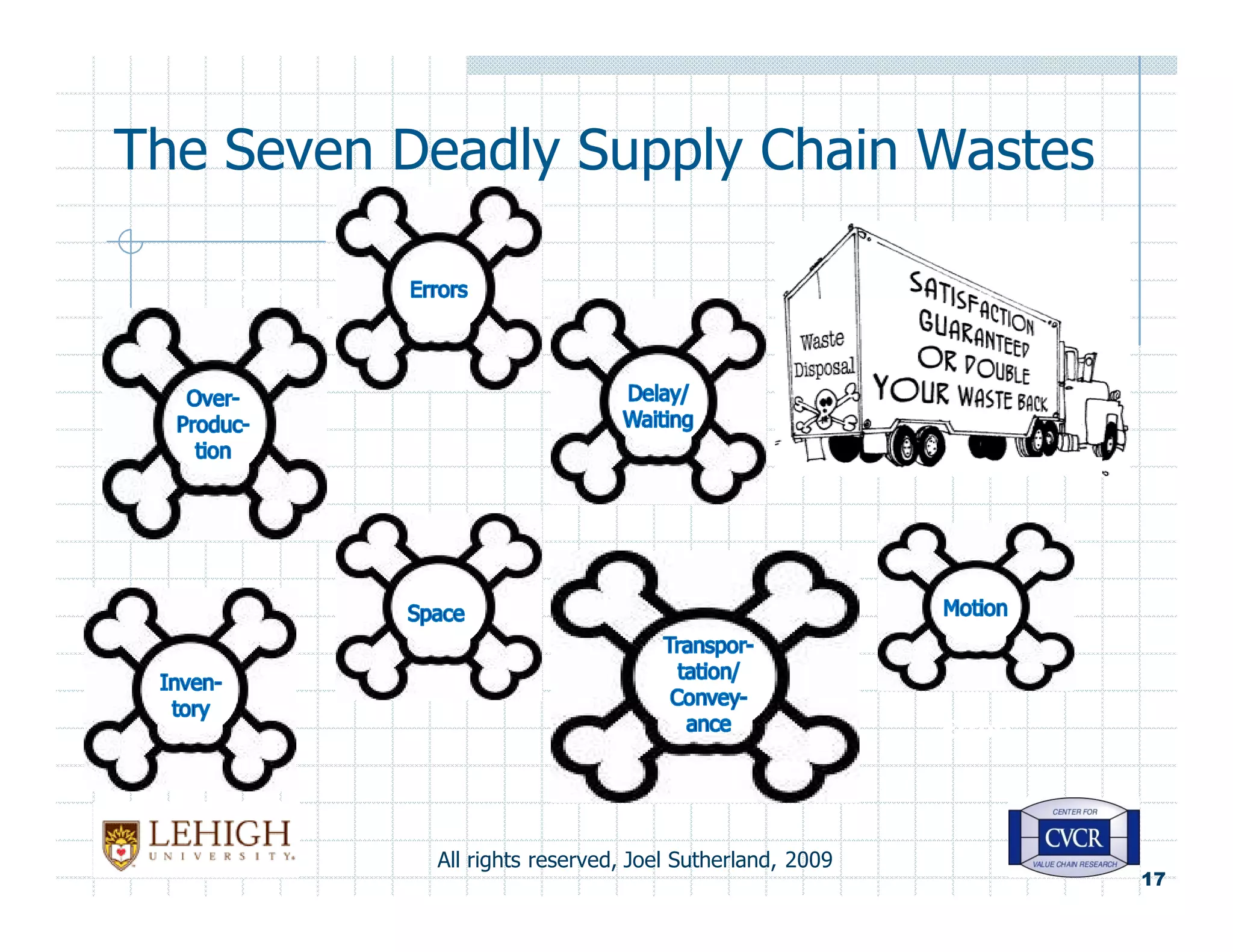 Seven Supply Chain Wastes