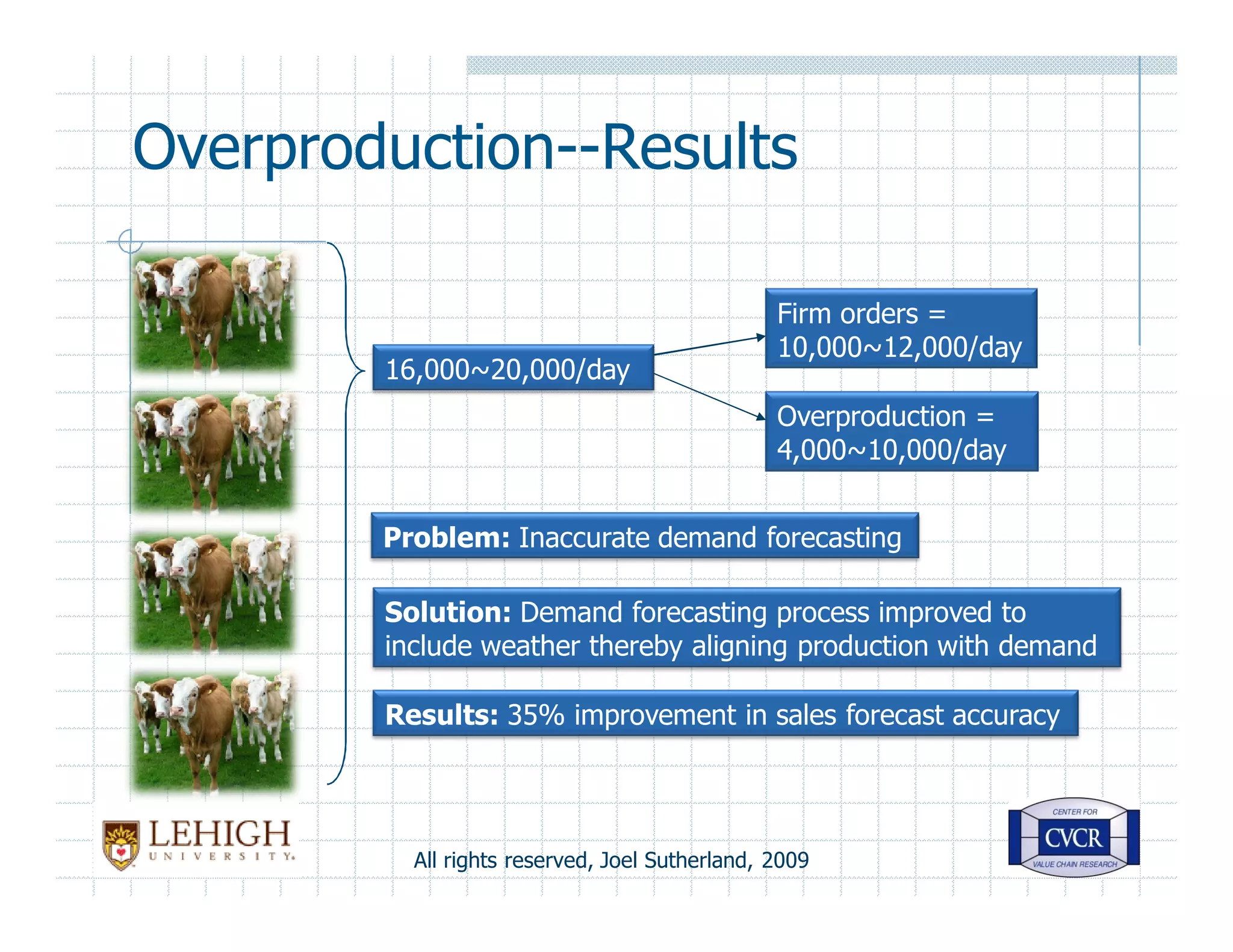 Seven Supply Chain Wastes