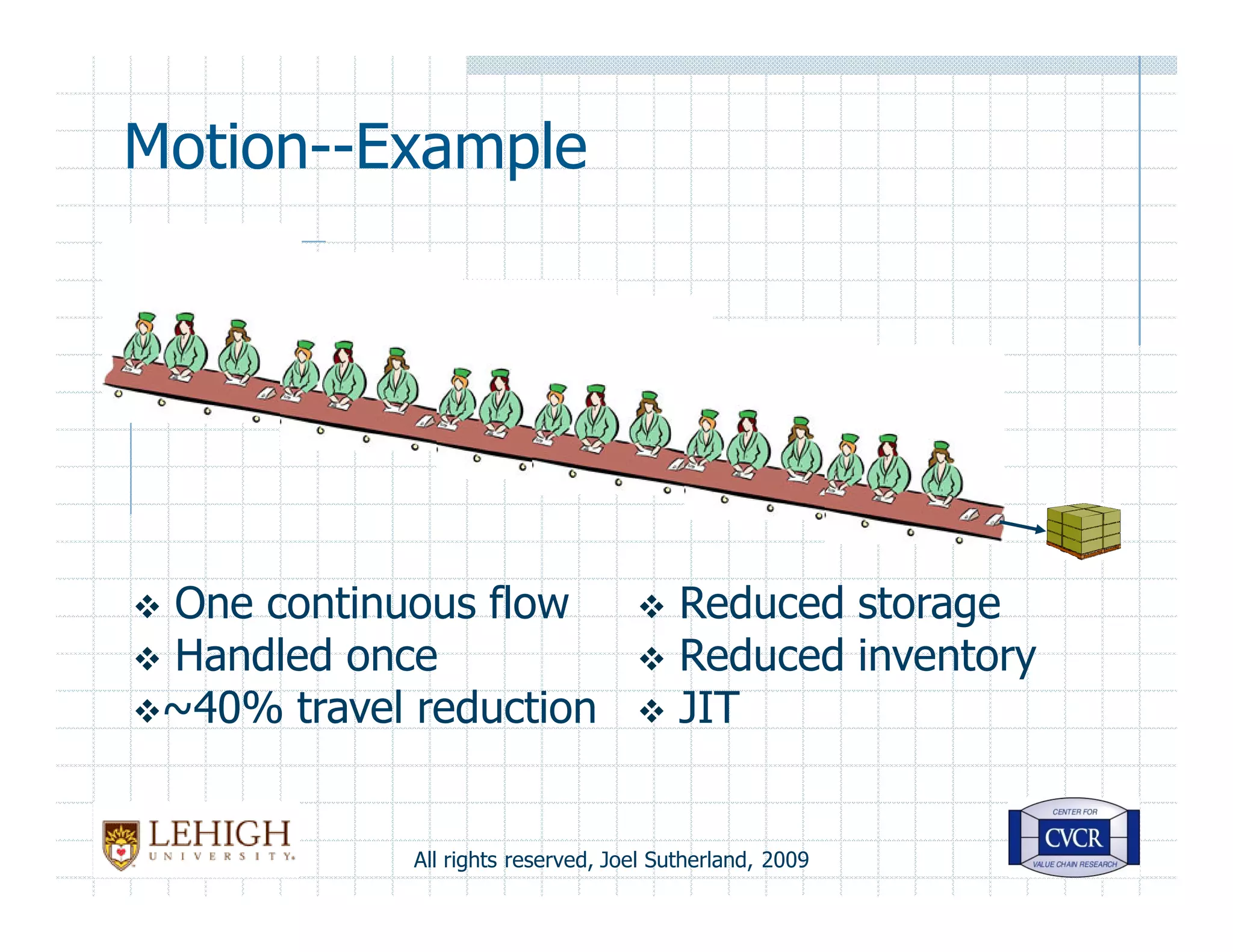 Seven Supply Chain Wastes
