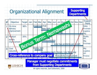 Seven Supply Chain Wastes
