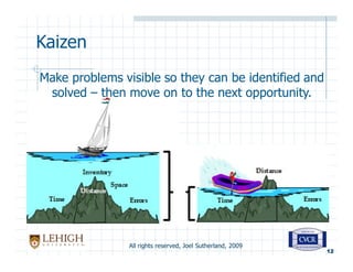 Seven Supply Chain Wastes