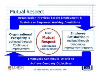 Seven Supply Chain Wastes