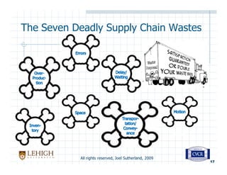 Seven Supply Chain Wastes