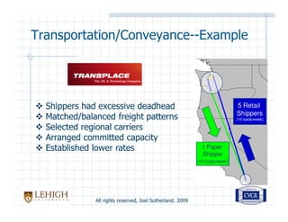 Seven Supply Chain Wastes