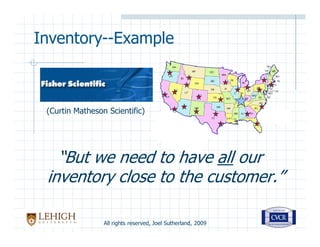 Seven Supply Chain Wastes