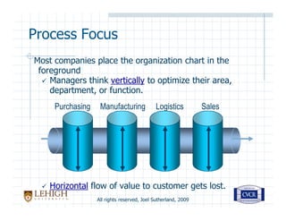 Seven Supply Chain Wastes