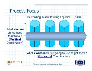 Seven Supply Chain Wastes