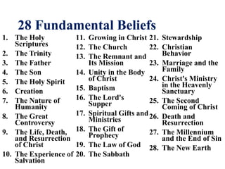 28 Fundamental Beliefs
1. The Holy
Scriptures
2. The Trinity
3. The Father
4. The Son
5. The Holy Spirit
6. Creation
7. The Nature of
Humanity
8. The Great
Controversy
9. The Life, Death,
and Resurrection
of Christ
10. The Experience of
Salvation
11. Growing in Christ
12. The Church
13. The Remnant and
Its Mission
14. Unity in the Body
of Christ
15. Baptism
16. The Lord's
Supper
17. Spiritual Gifts and
Ministries
18. The Gift of
Prophecy
19. The Law of God
20. The Sabbath
21. Stewardship
22. Christian
Behavior
23. Marriage and the
Family
24. Christ's Ministry
in the Heavenly
Sanctuary
25. The Second
Coming of Christ
26. Death and
Resurrection
27. The Millennium
and the End of Sin
28. The New Earth
 