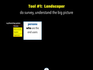 11
Tool #1: Landscaper
do survey, understand the big picture
persona
who are the
end users
e.g ELearning system
Persona
Ad...