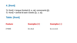 seventh lecture. phonetics and phonolgy_٠١٠٧٣٥.pptx