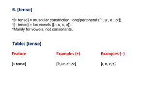 seventh lecture. phonetics and phonolgy_٠١٠٧٣٥.pptx